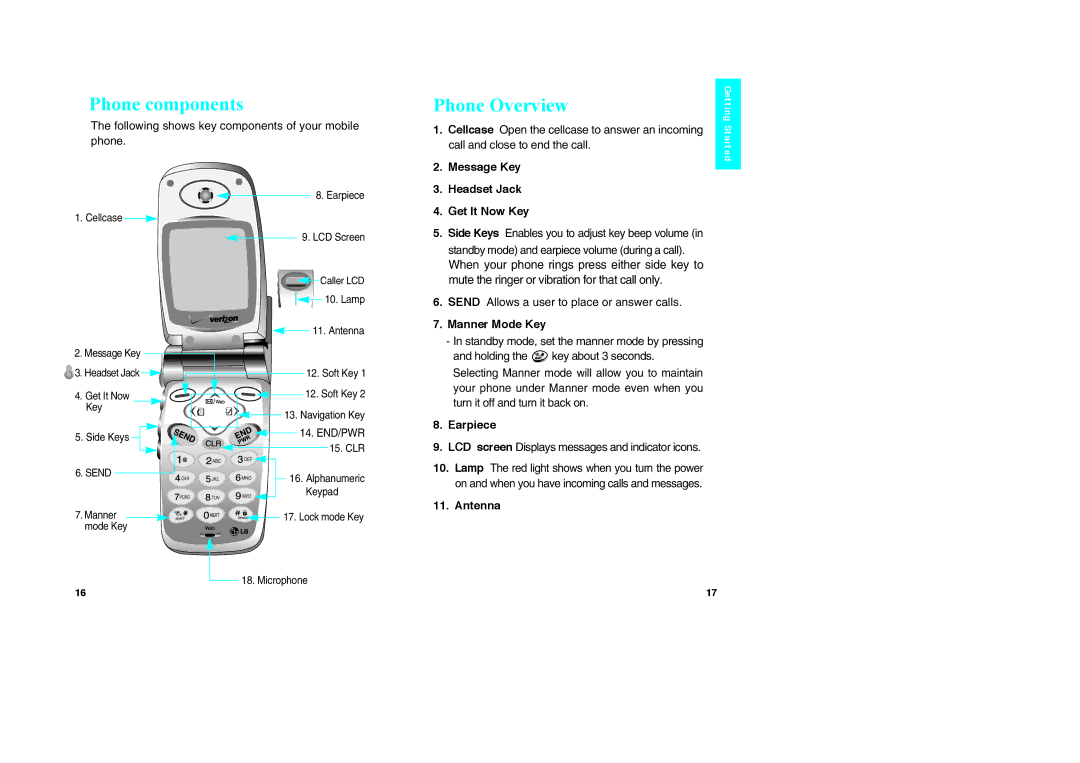 LG Electronics VX10 manual Phone components, Phone Overview, Following shows key components of your mobile phone 