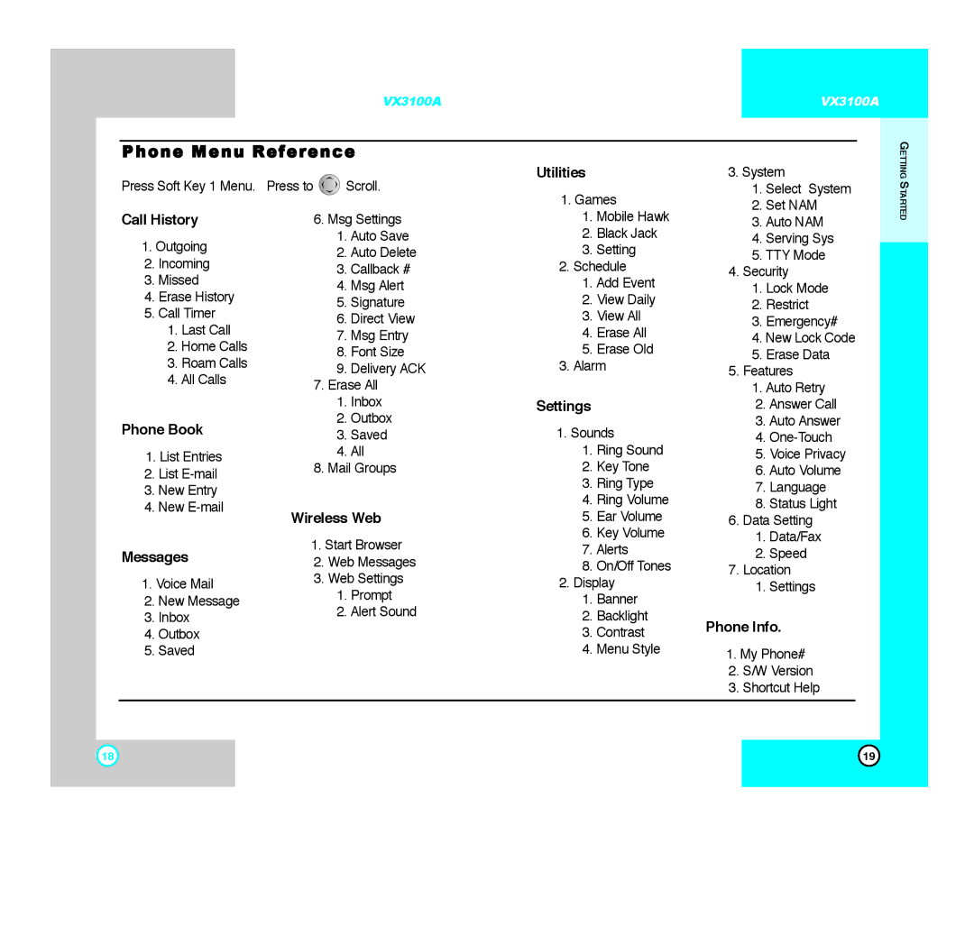 LG Electronics VX3100A manual Phone Menu Reference 