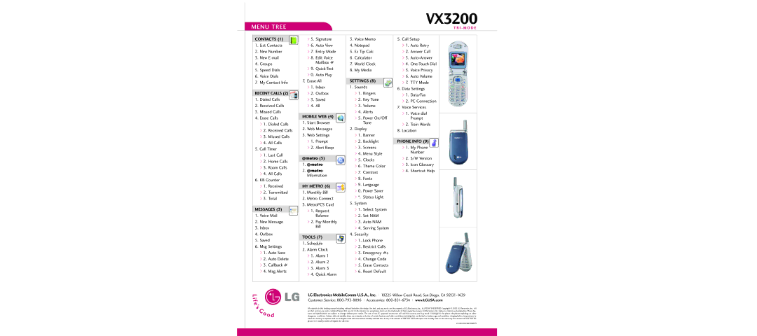 LG Electronics VX3200 specifications Request Balance, Voice dial Prompt 