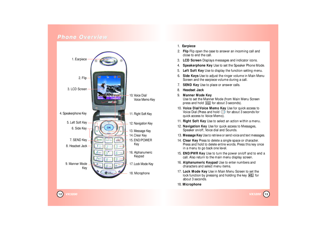 LG Electronics VX3200 manual Phone Overview, Earpiece, Headset Jack Manner Mode Key, Microphone 