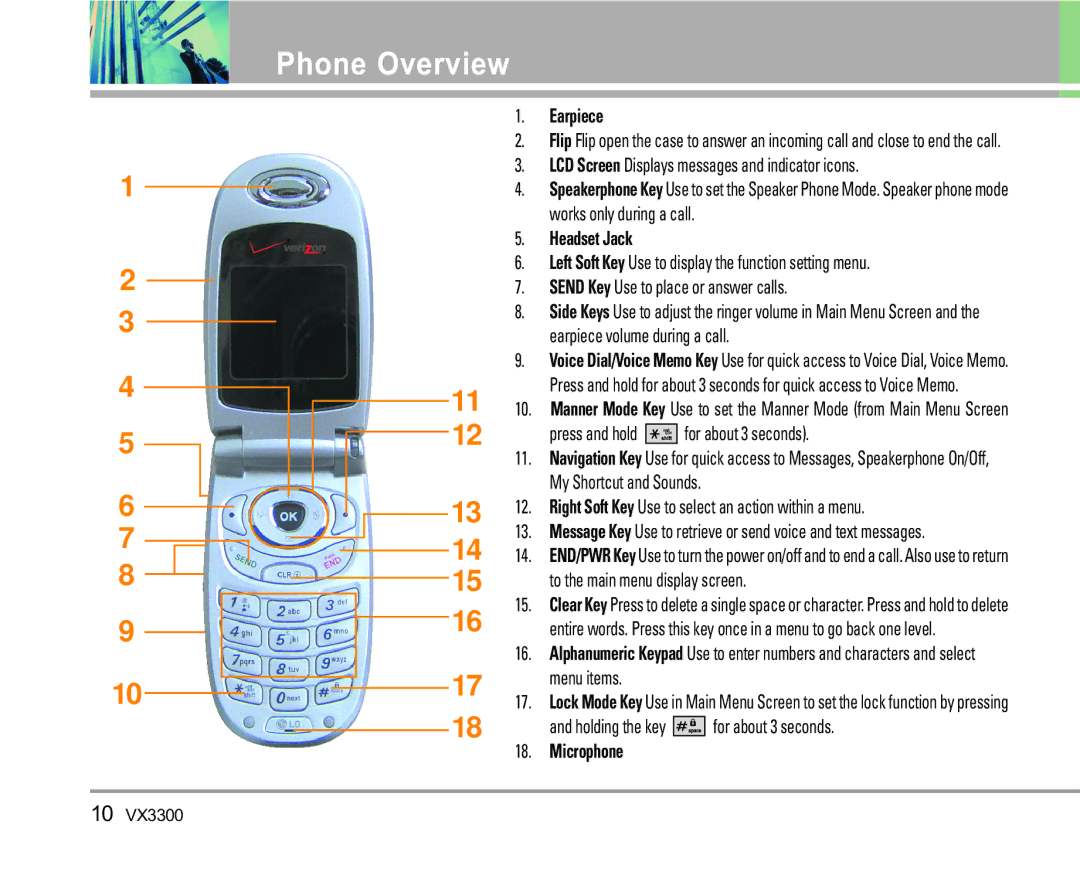 LG Electronics VX3300 manual Phone Overview, Earpiece, Headset Jack, Microphone 