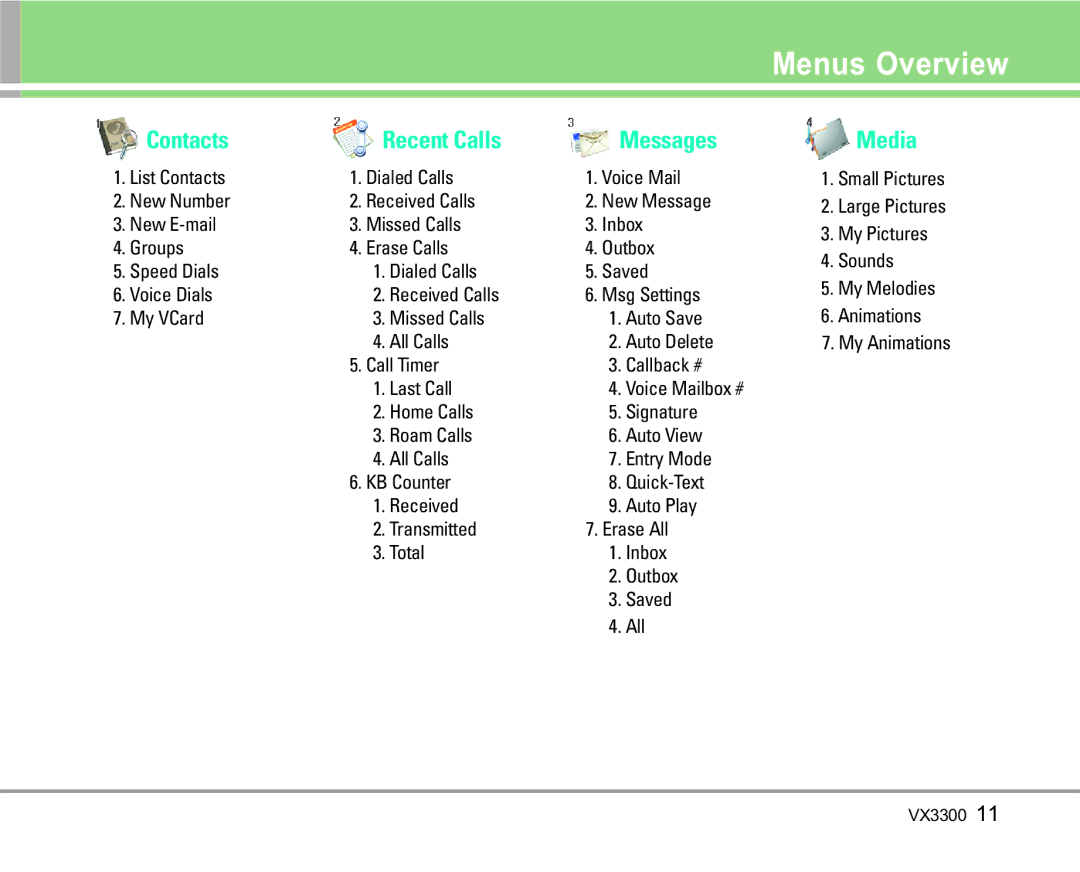 LG Electronics VX3300 manual Menus Overview, Contacts Recent Calls Messages, Media 