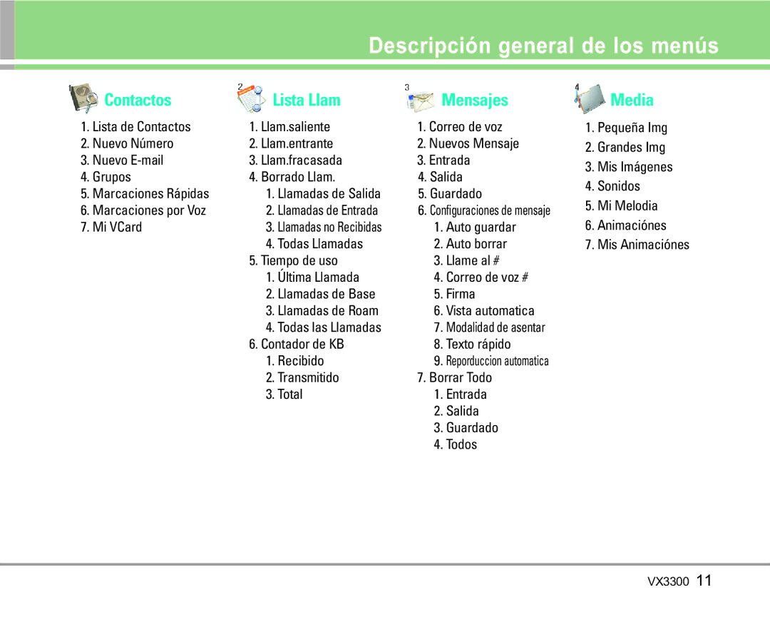 LG Electronics VX3300 manual Descripción general de los menús, Contactos Lista Llam Mensajes 