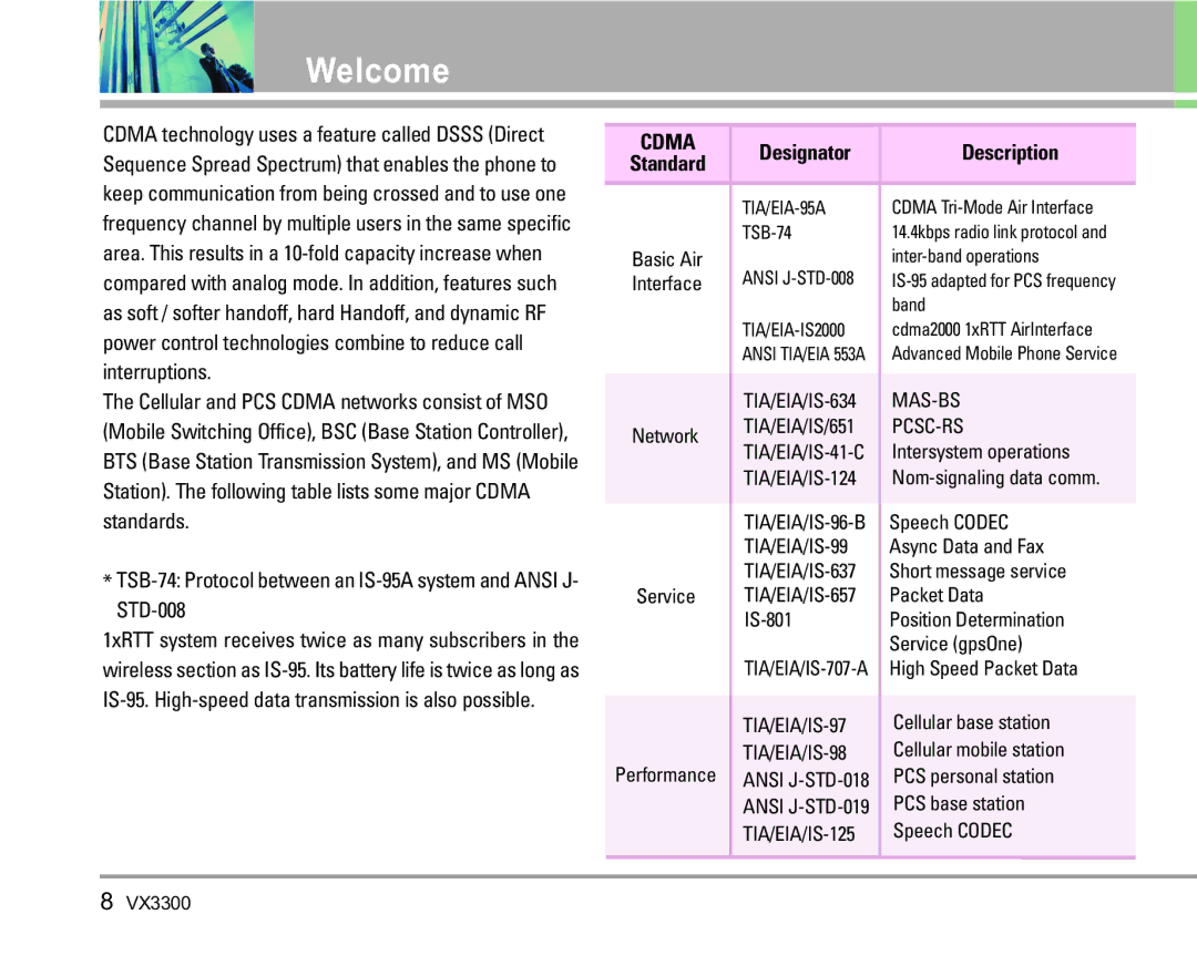 LG Electronics VX3300 manual Standard, Description 