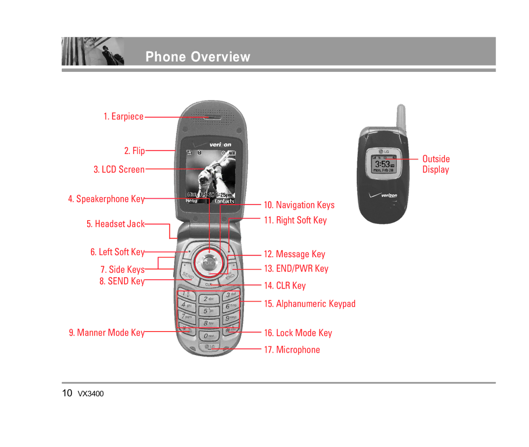 LG Electronics VX3400 manual Phone Overview 