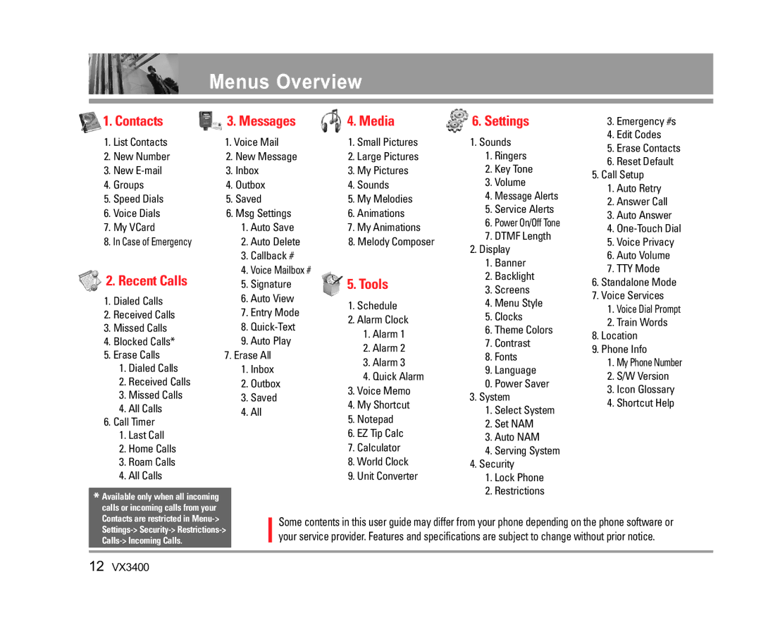 LG Electronics VX3400 manual Menus Overview, Contacts Messages Media Settings, Recent Calls, Tools 