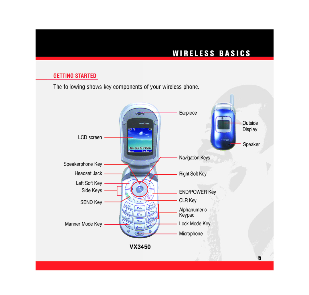 LG Electronics VX3450 manual Getting Started, Following shows key components of your wireless phone 