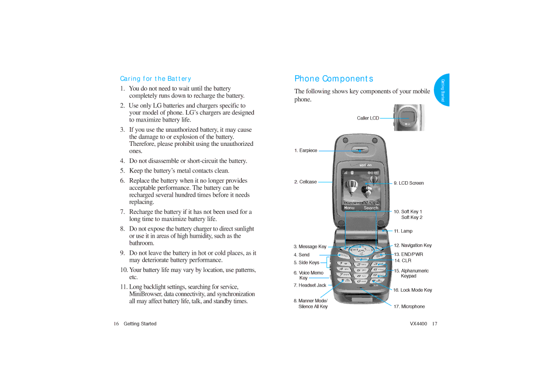 LG Electronics VX4400 manual Phone Components 