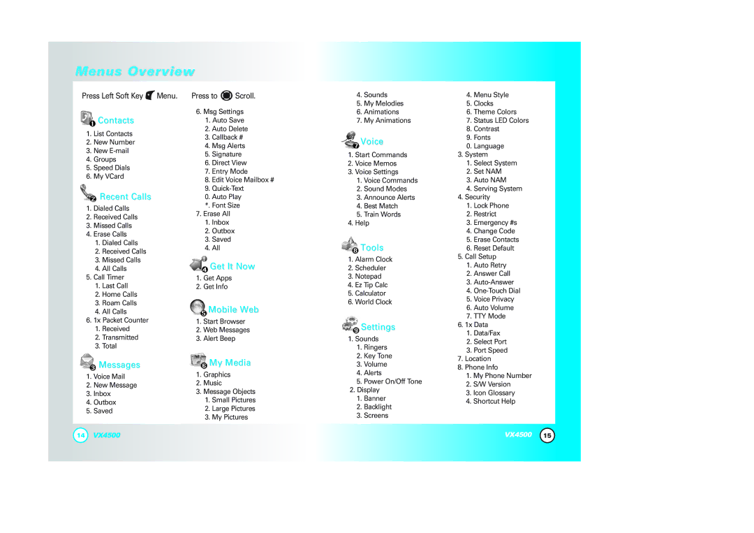 LG Electronics VX4500 manual Menus Overview 