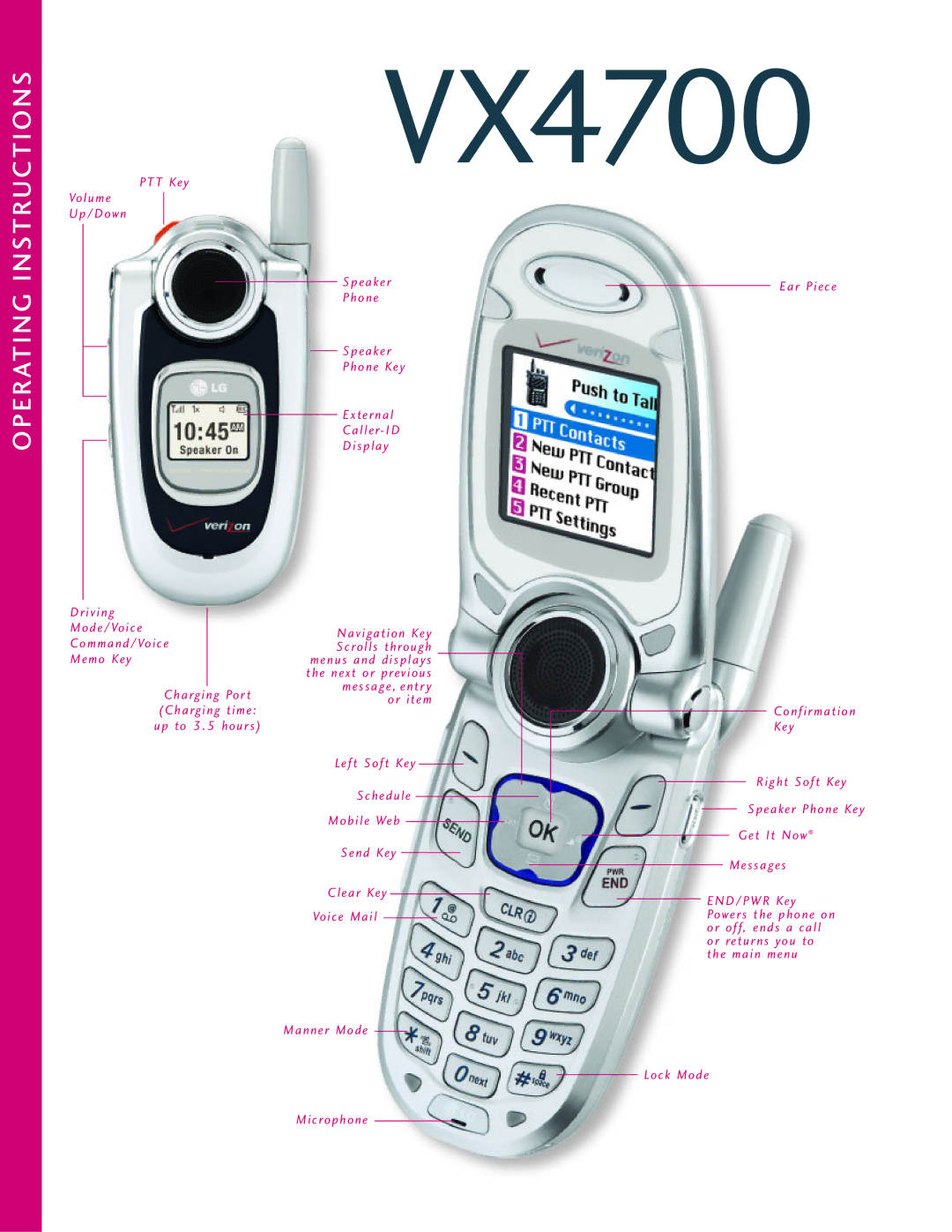 LG Electronics VX4700 manual Operating Instructions 