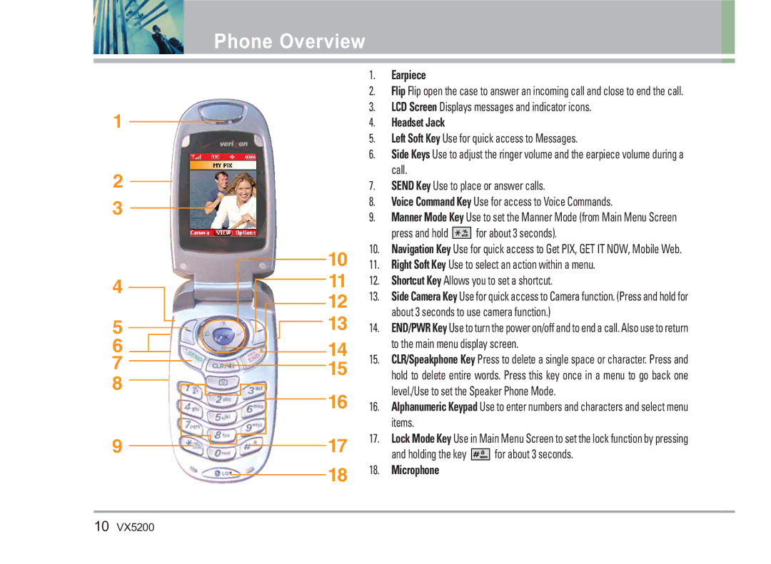 LG Electronics VX5200 manual Phone Overview, Earpiece, Headset Jack, Microphone 