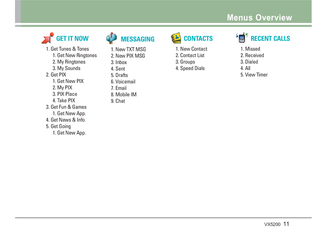 LG Electronics VX5200 manual Menus Overview, GET IT NOW Messaging Contacts Recent Calls 