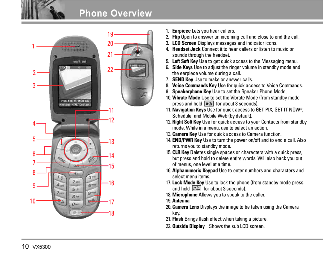 LG Electronics VX5300 manual Phone Overview, Antenna 