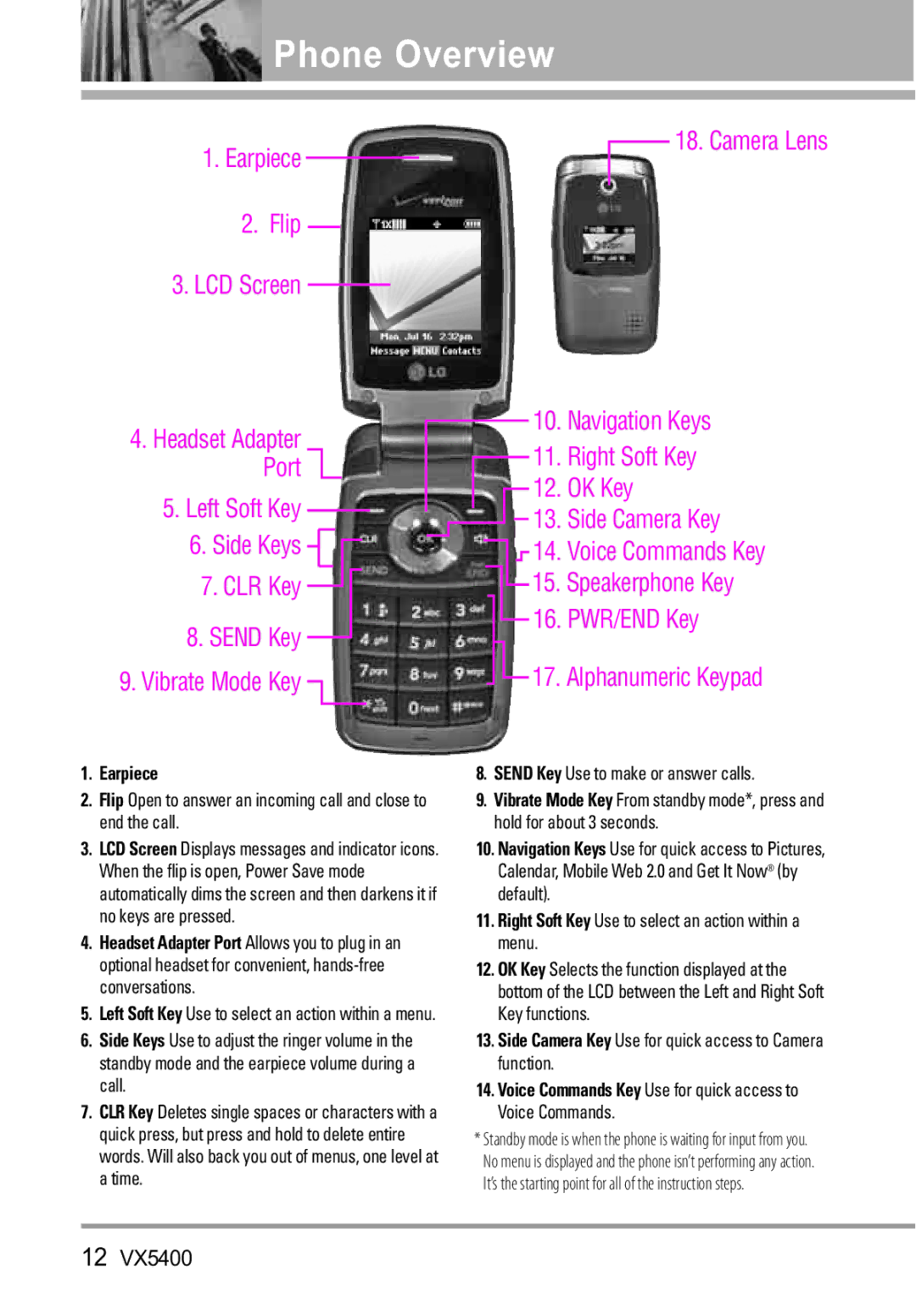 LG Electronics VX5400 manual Phone Overview, Speakerphone Key PWR/END Key Alphanumeric Keypad 