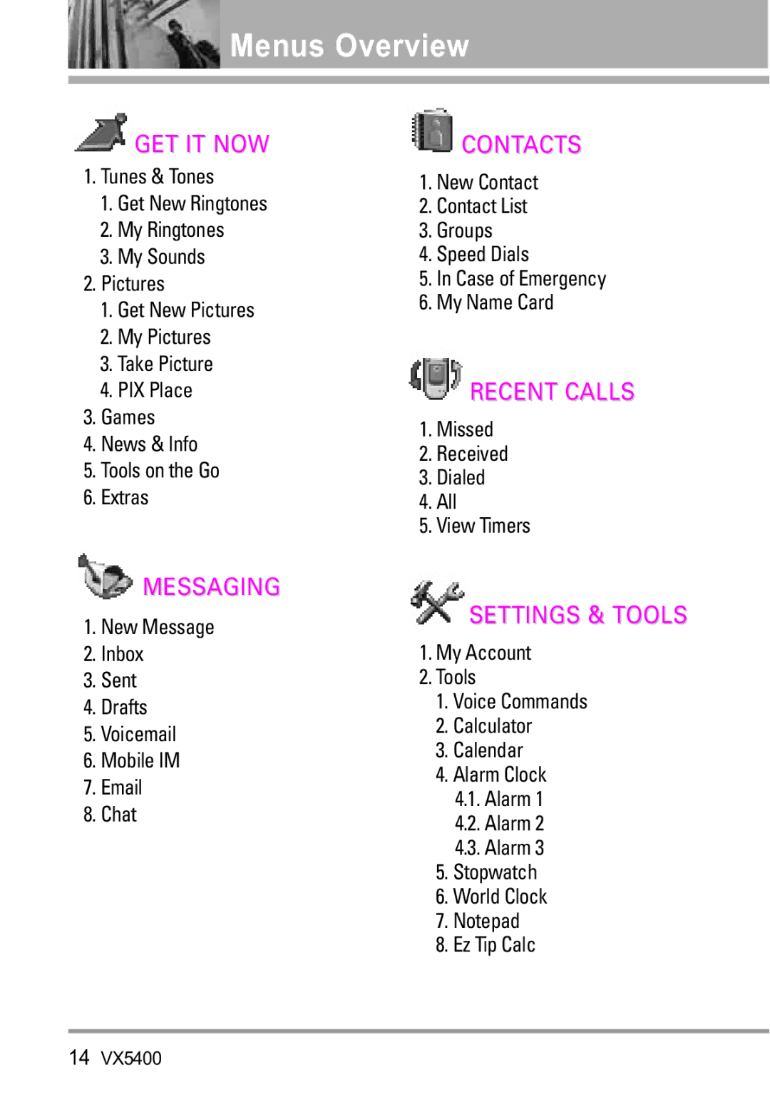 LG Electronics VX5400 manual Menus Overview, New Message Inbox Sent Drafts Voicemail Mobile IM Chat 