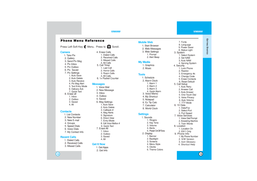 LG Electronics VX6000 manual Phone Menu Reference 