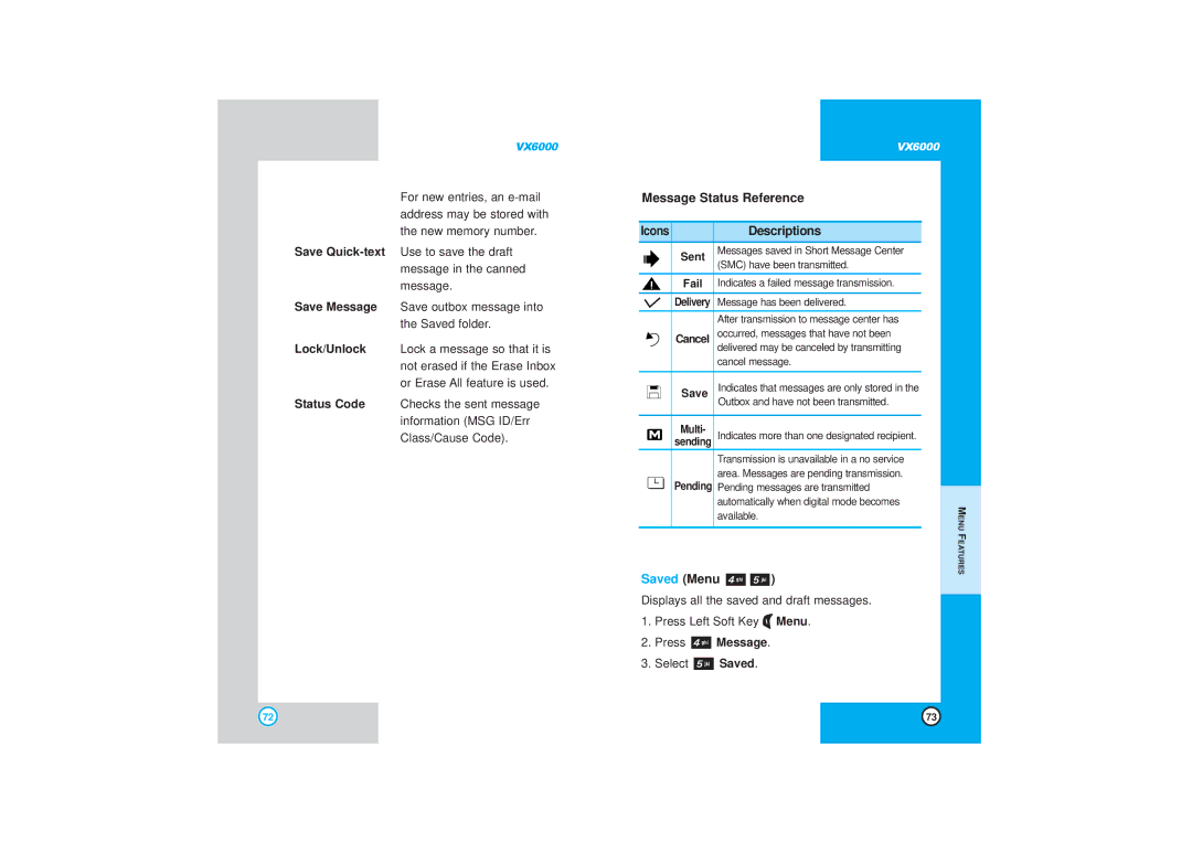 LG Electronics VX6000 manual Message Status Reference, Descriptions, Saved Menu, Fail 