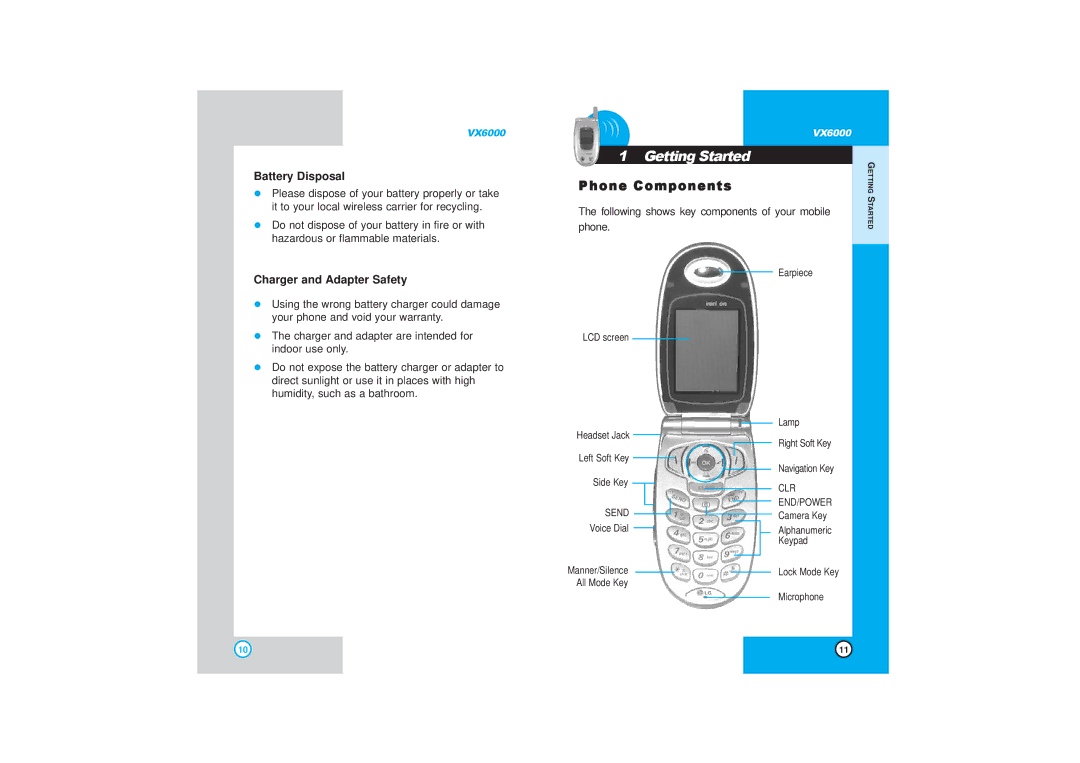 LG Electronics VX6000 manual Getting Started, Phone Components, Battery Disposal, Charger and Adapter Safety 