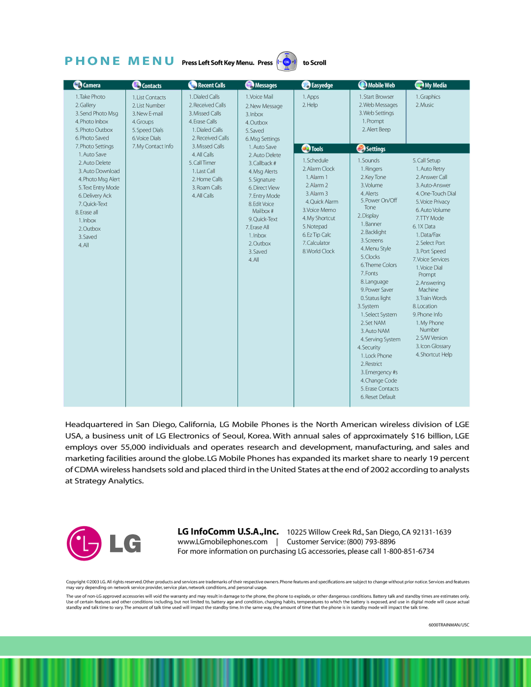 LG Electronics VX60001 manual Contacts 