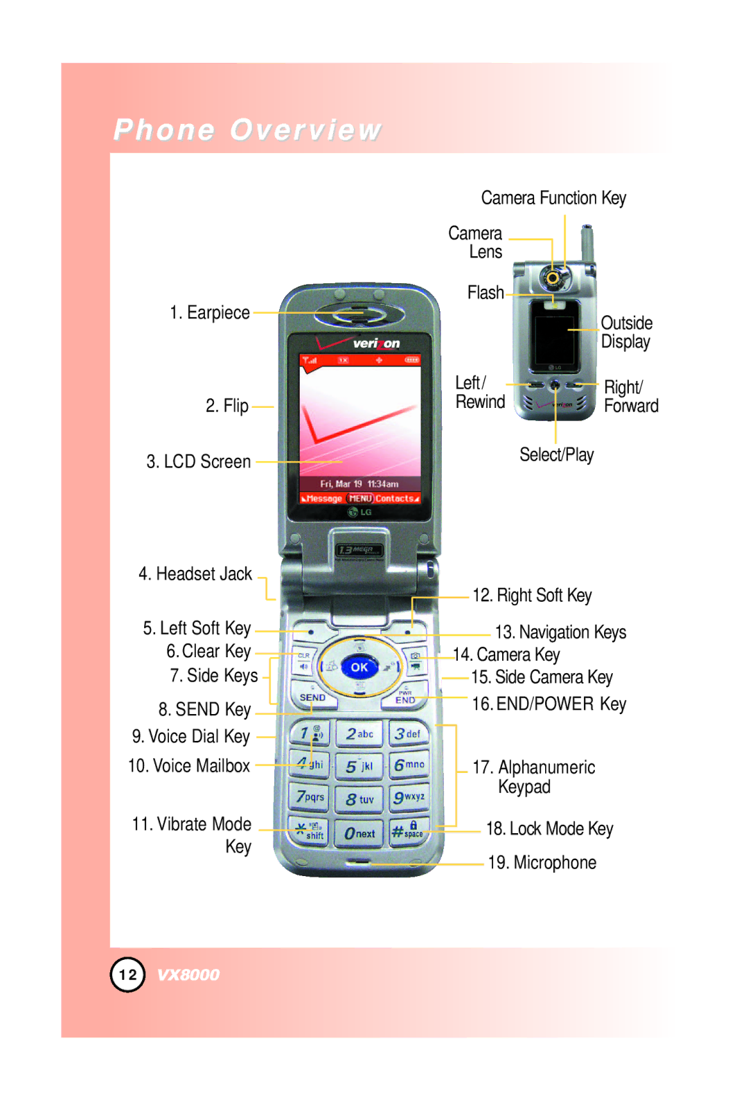 LG Electronics VX8000 manual Phone Overview, Lock Mode Key Microphone 