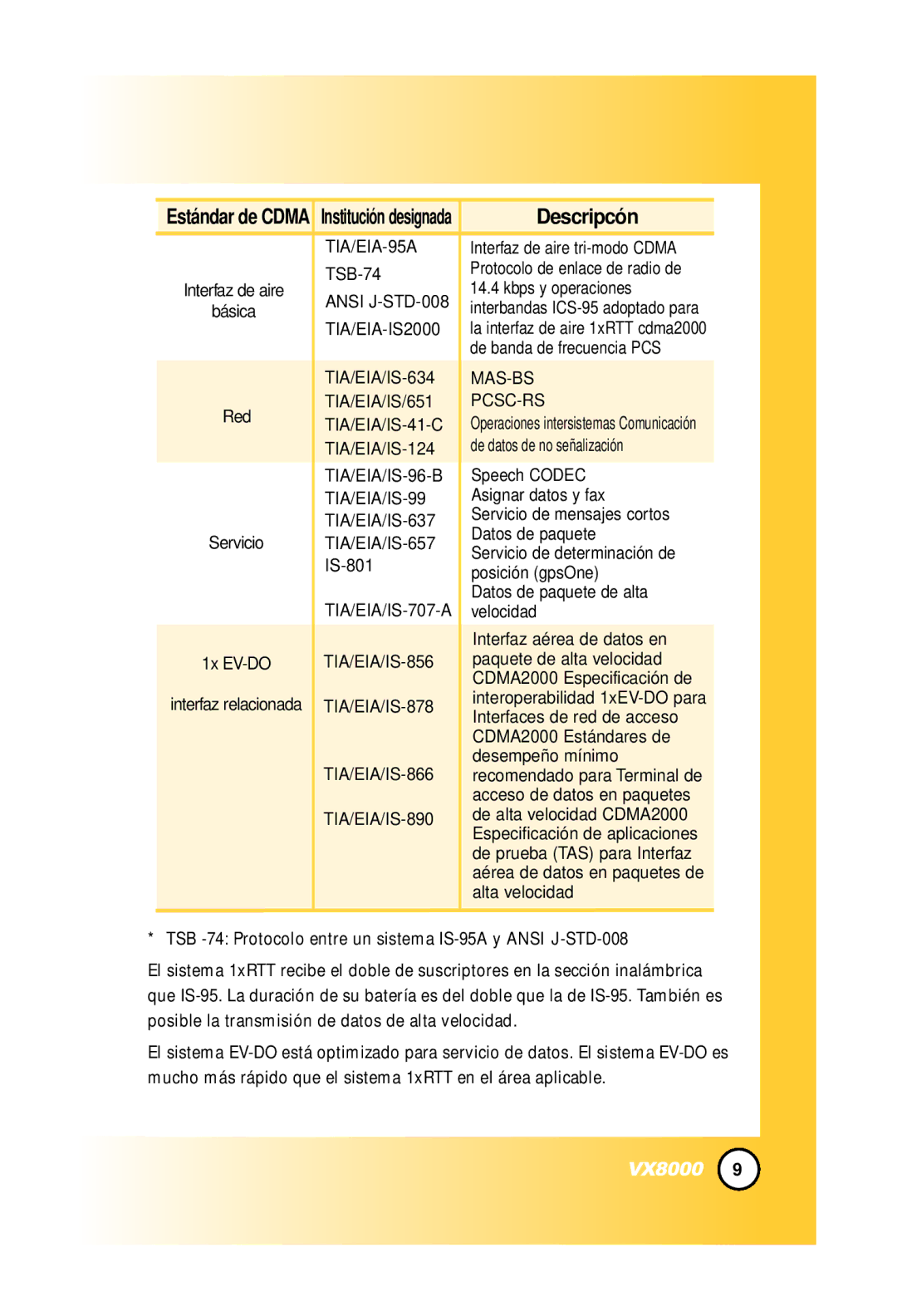 LG Electronics VX8000 manual Descripcón 