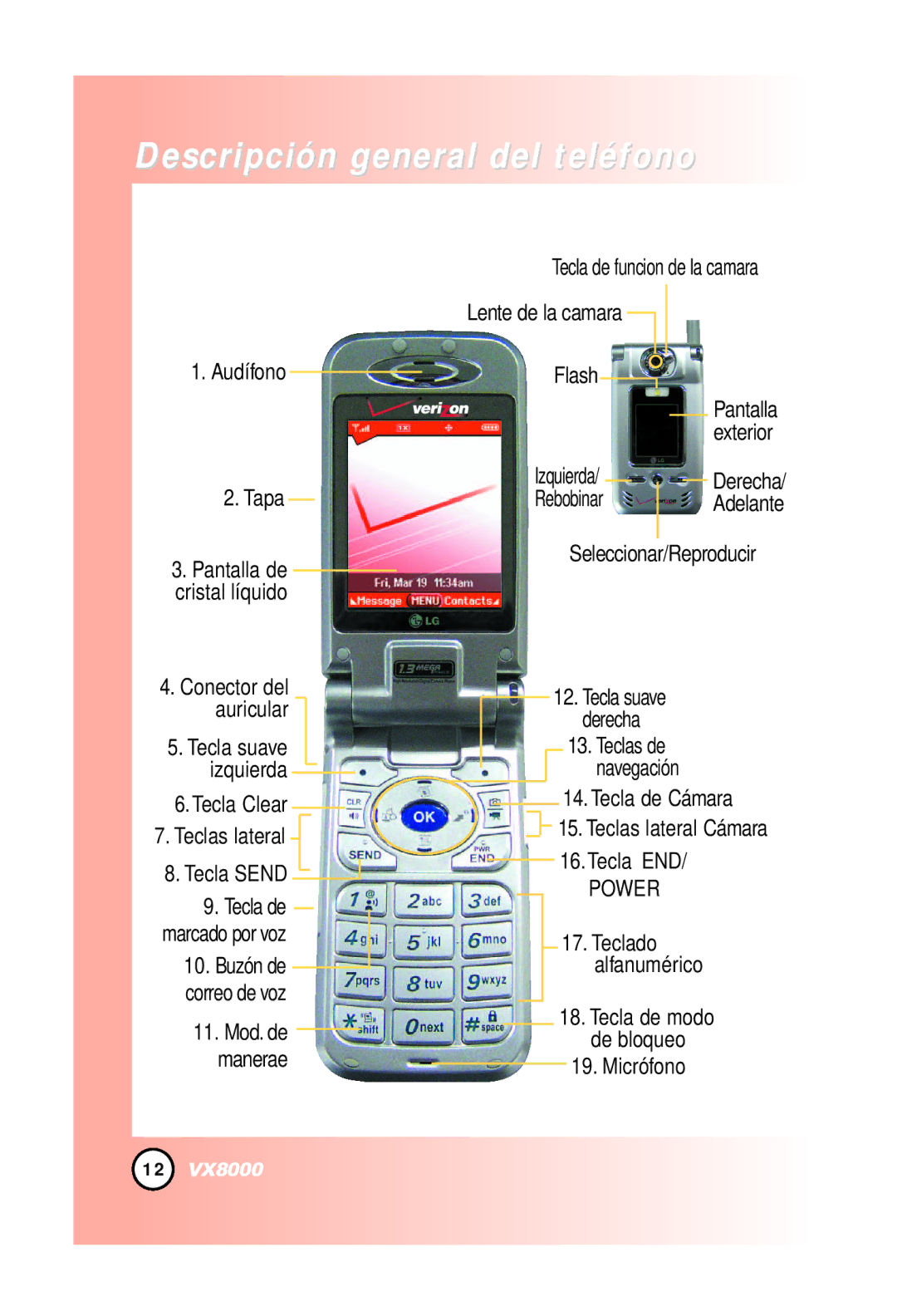 LG Electronics VX8000 manual Descripción general del teléfono, Tecla Clear Teclas lateral 