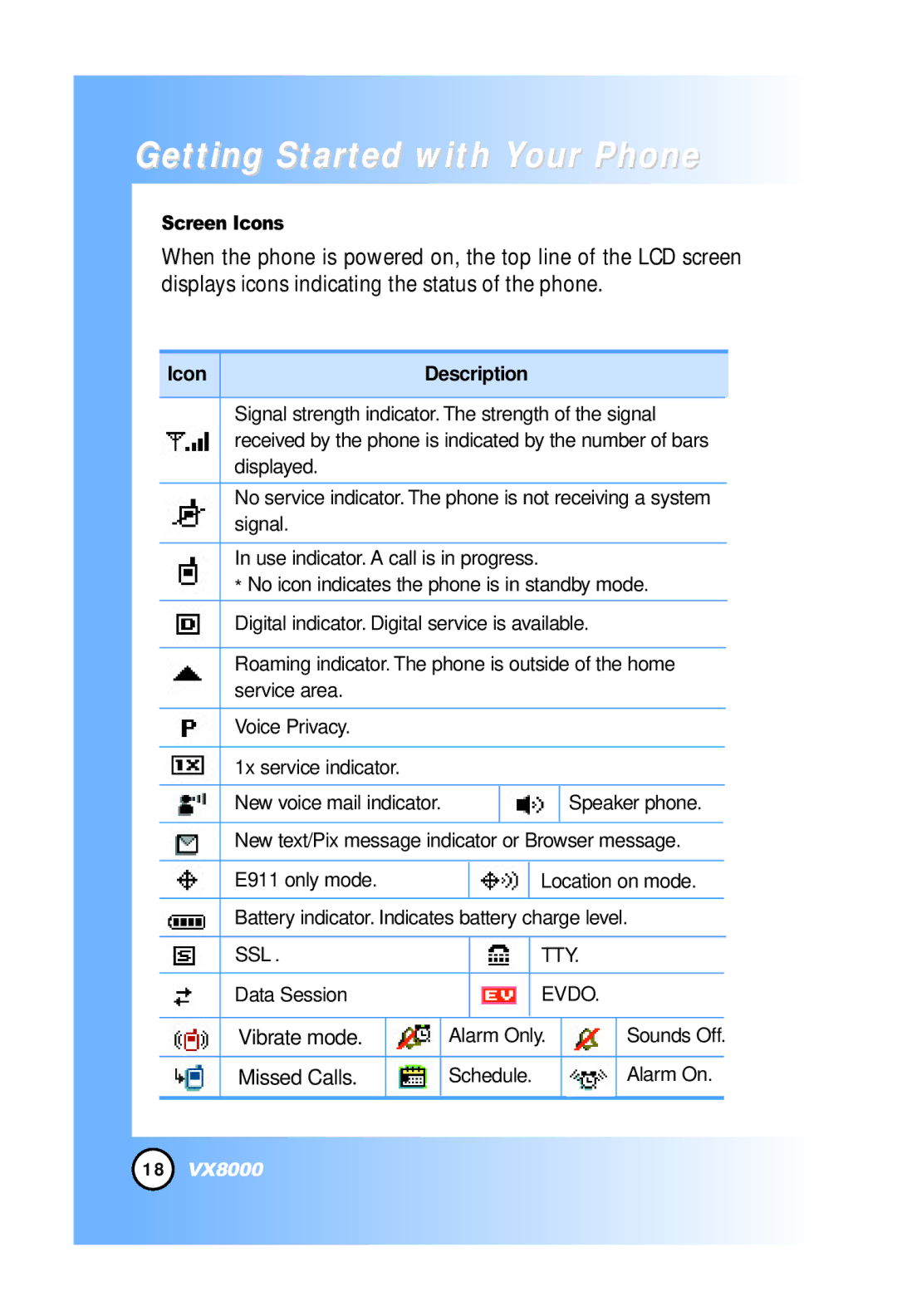 LG Electronics VX8000 manual Screen Icons 