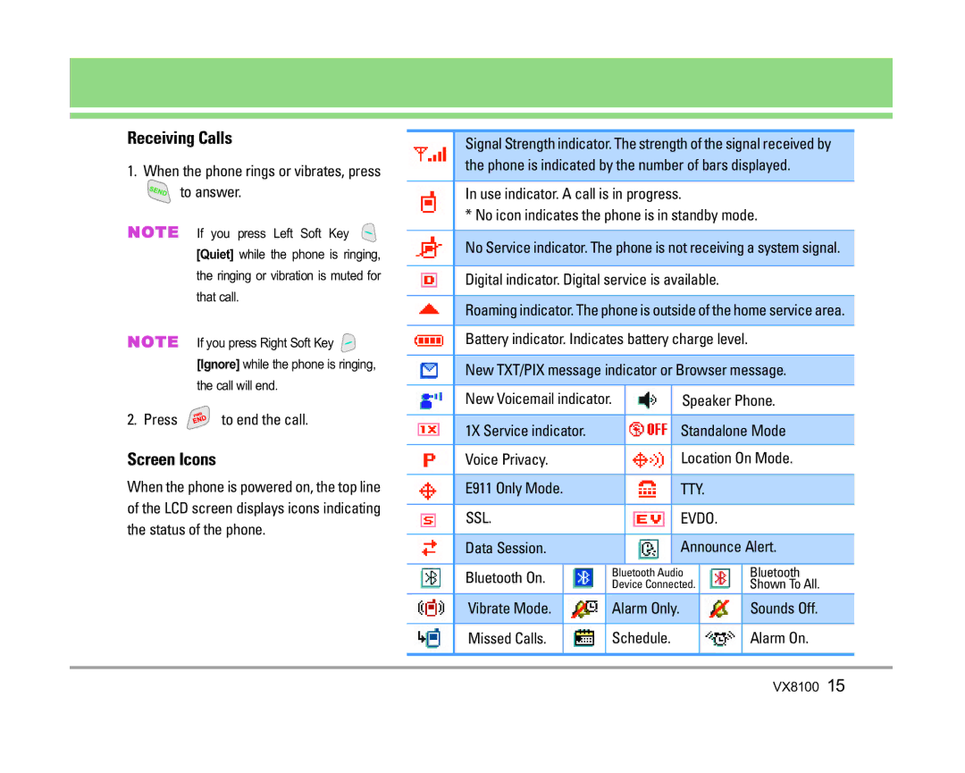 LG Electronics VX8100 manual Receiving Calls, Screen Icons 