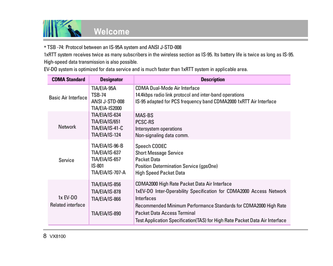 LG Electronics VX8100 manual Designator Description 