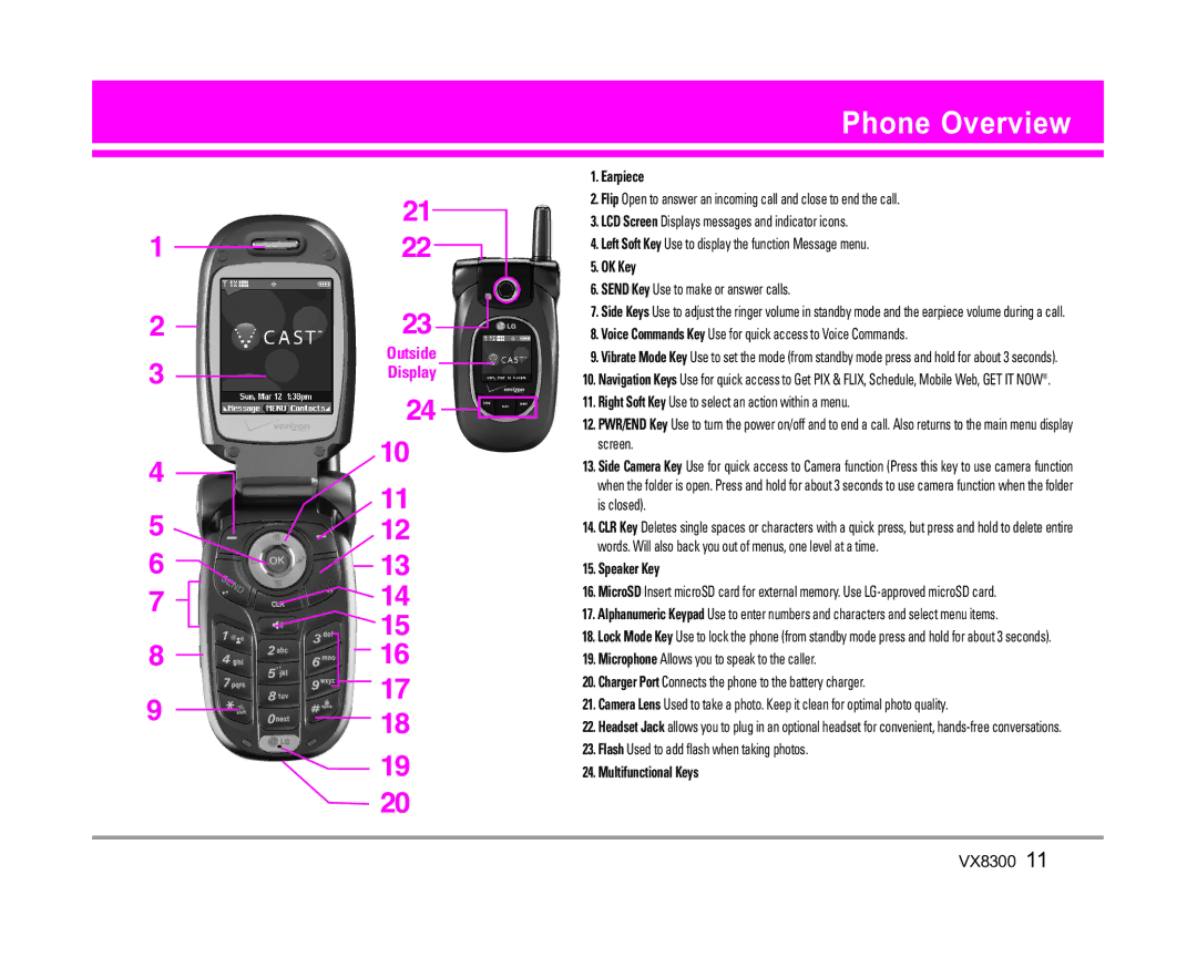 LG Electronics VX8300 manual Phone Overview, Earpiece 