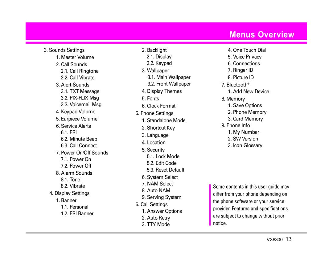 LG Electronics VX8300 manual Menus Overview 