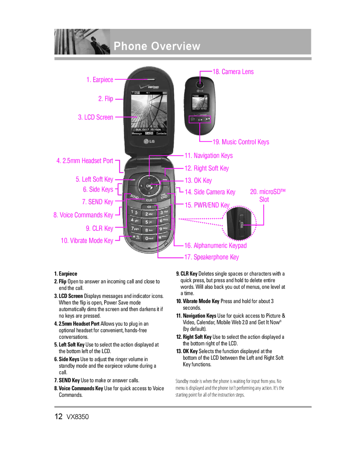 LG Electronics VX8350Red manual Phone Overview, PWR/END Key Slot Alphanumeric Keypad Speakerphone Key 