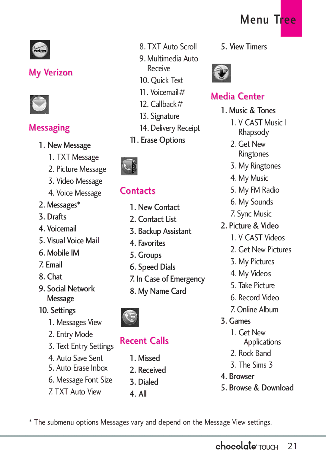 LG Electronics VX8575 manual Menu Tree 