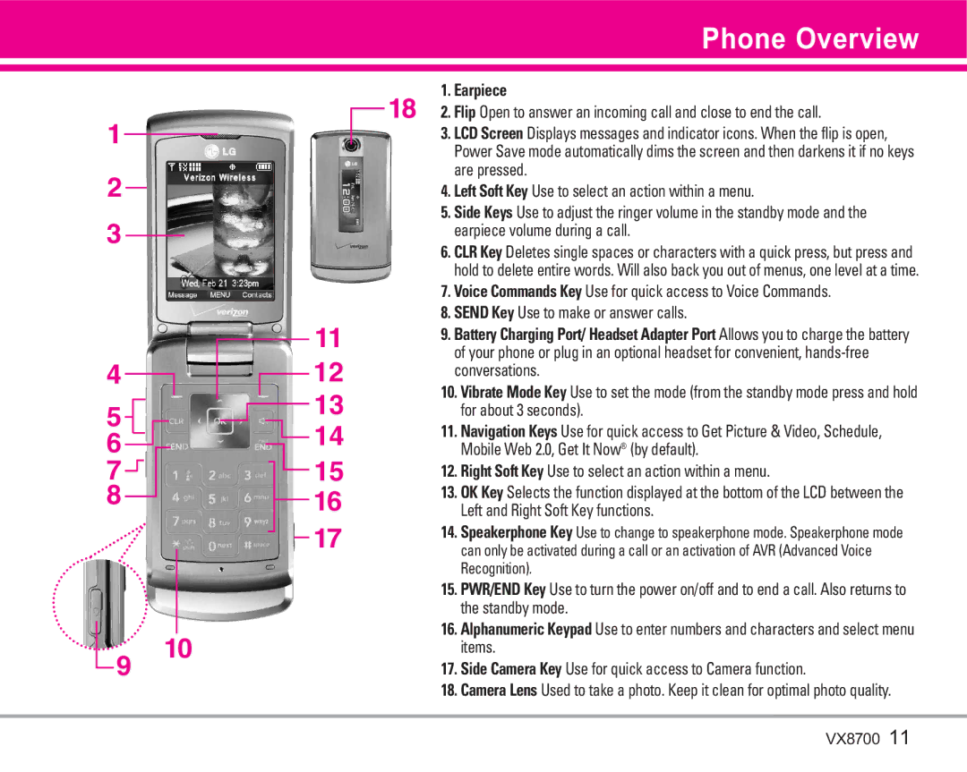 LG Electronics VX8700 manual Phone Overview 