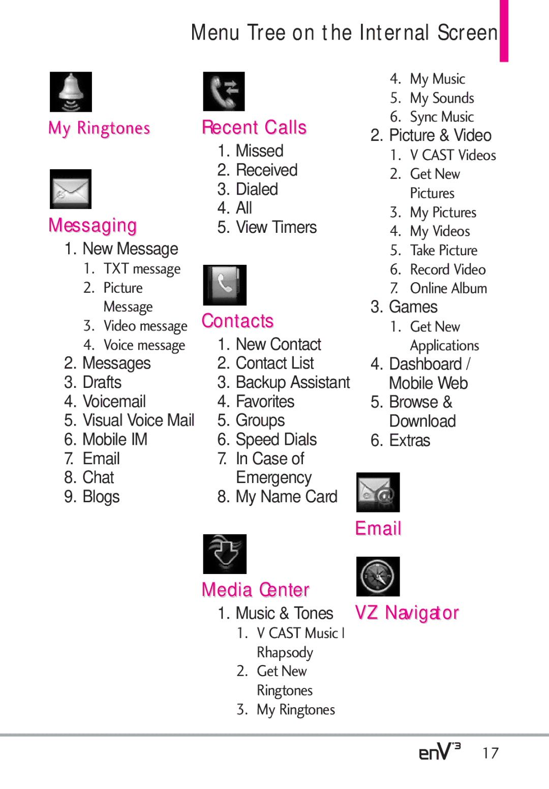 LG Electronics enV3, VX9200Maroon manual Menu Tree on the Internal Screen 