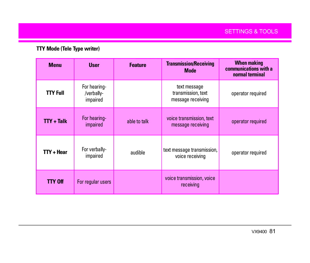 LG Electronics VX9400 manual TTY Mode Tele Type writer Menu User Feature, When making 