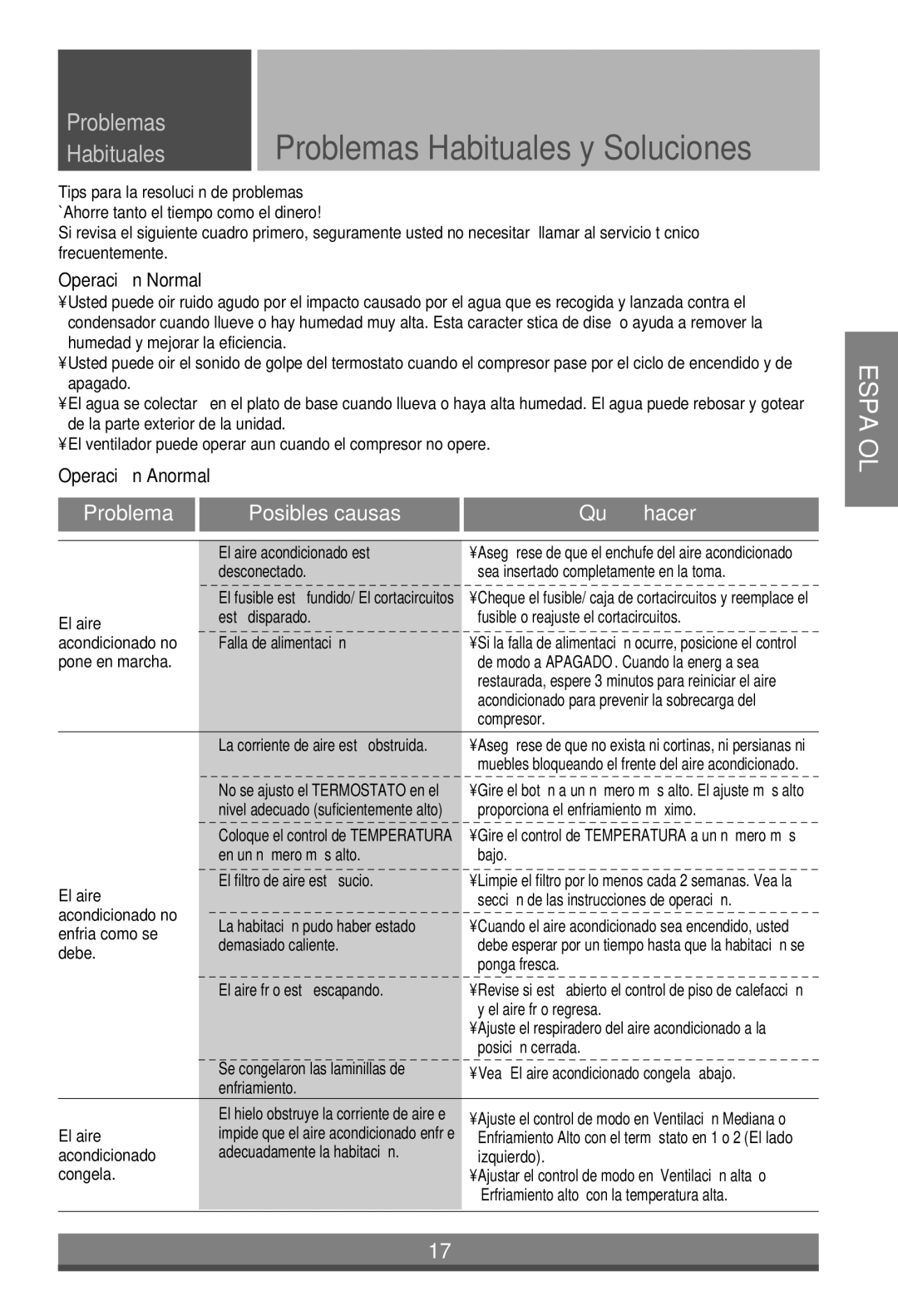 LG Electronics W122CM, W121CM, W081CA manual Problemas Habituales y Soluciones, Operació n Normal, Operació n Anormal 