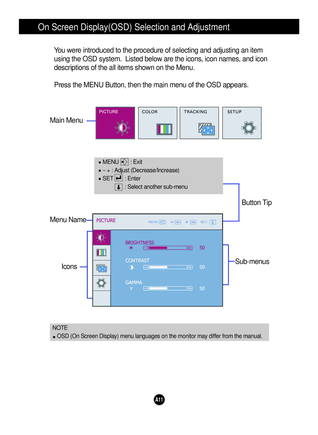 LG Electronics W1642S manual Icons 