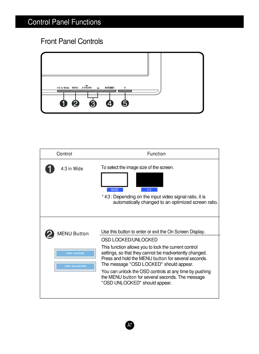 LG Electronics W1642S manual Control Panel Functions, Front Panel Controls, Menu Button, Osd Locked/Unlocked 