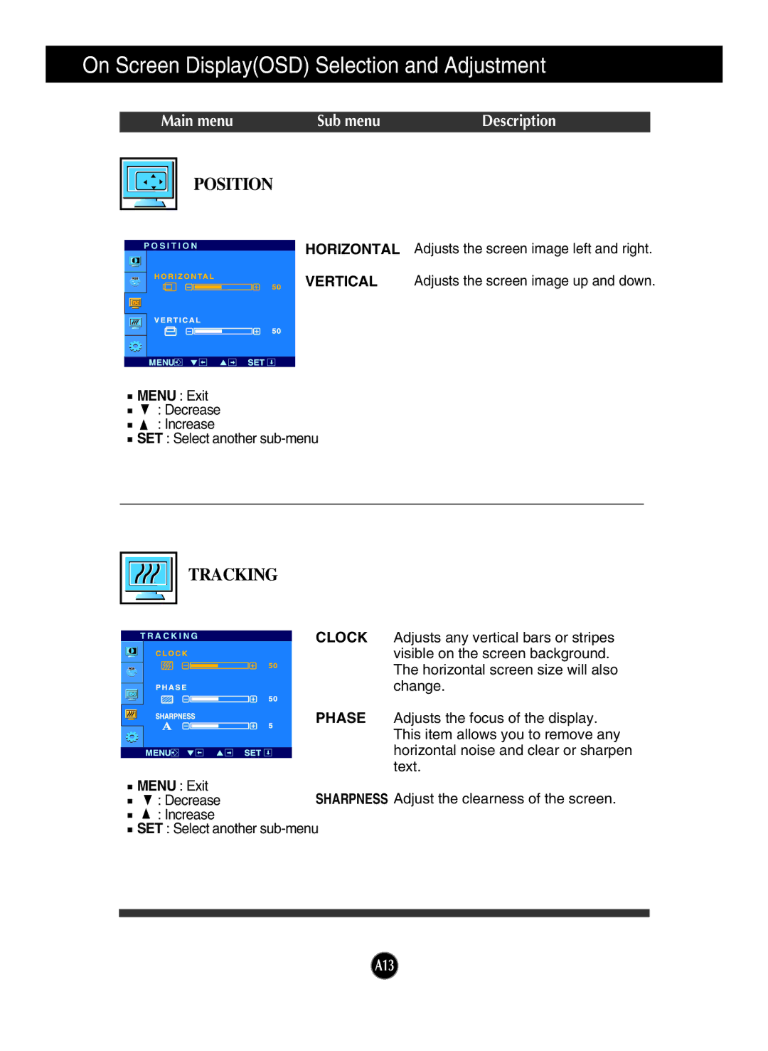 LG Electronics W1934S manual Position 