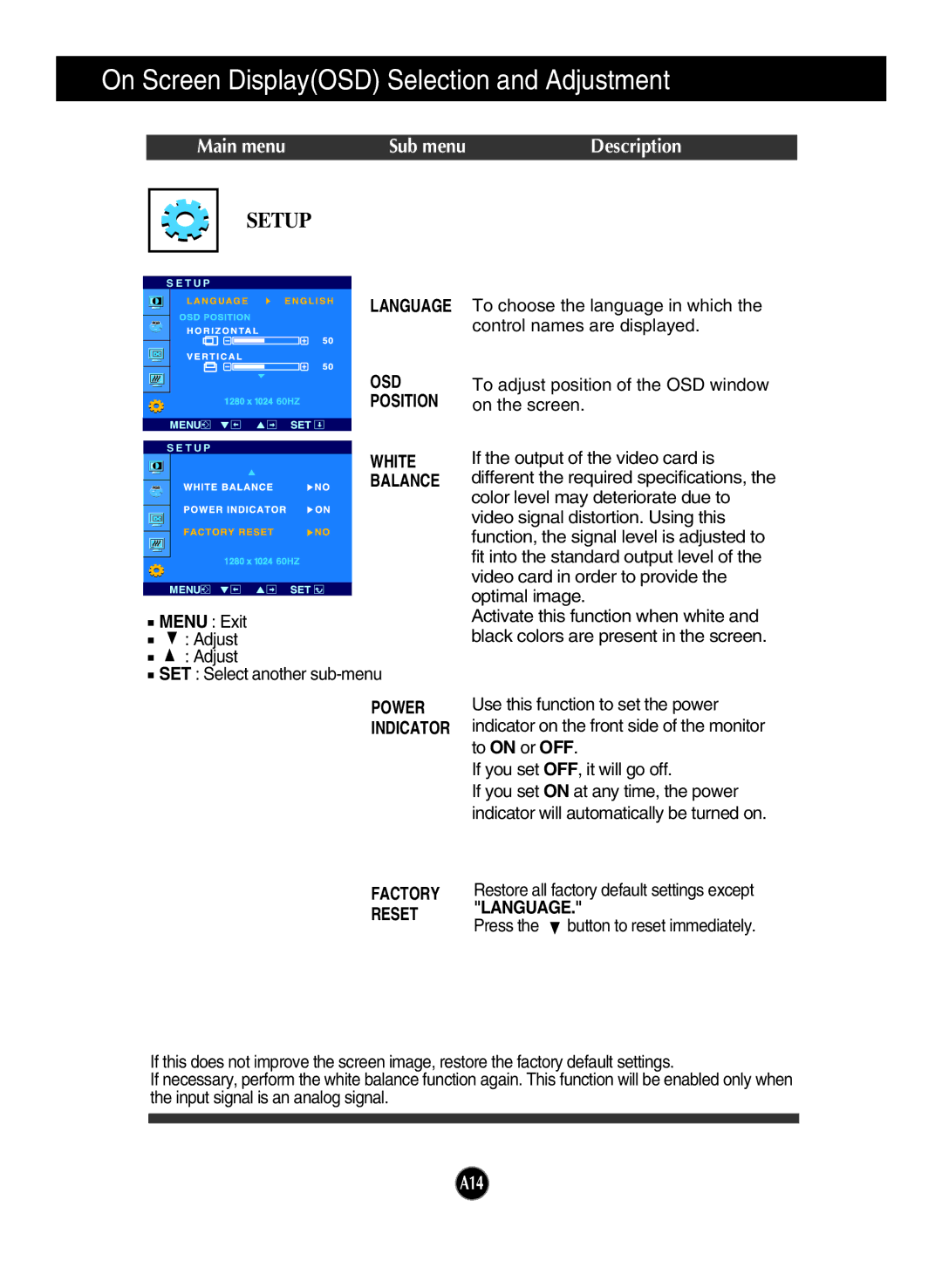 LG Electronics W1934S manual Language OSD Position, White Balance, Power Indicator, Factory, Reset Language 