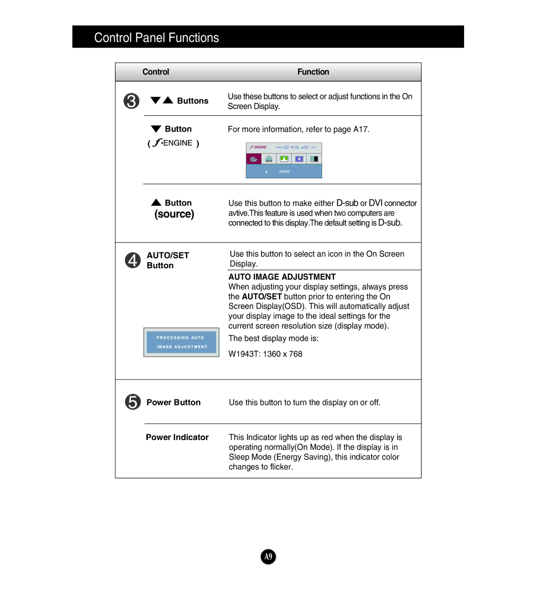 LG Electronics W1943T manual Source, Auto Image Adjustment 