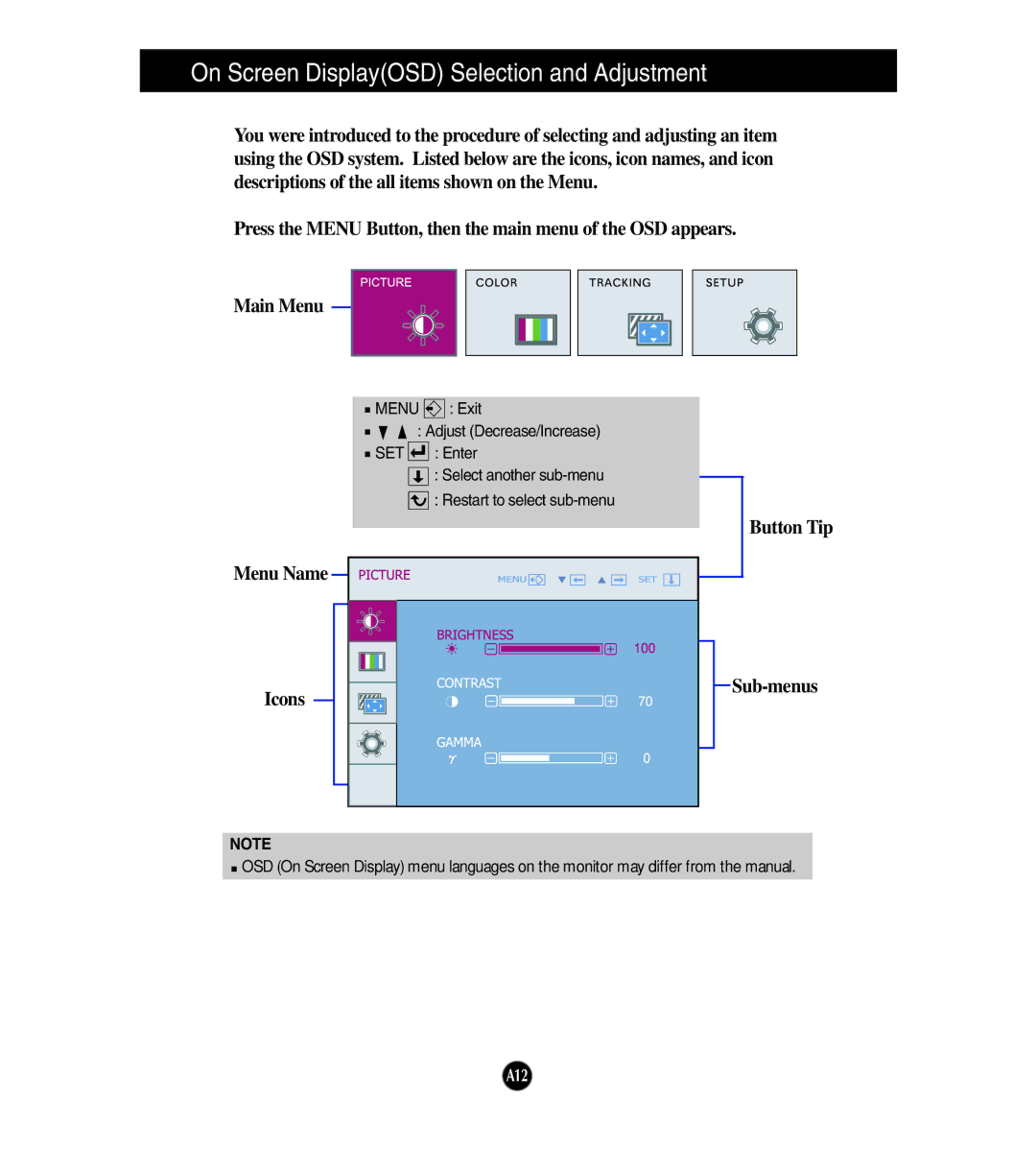 LG Electronics W1943T manual Icons 