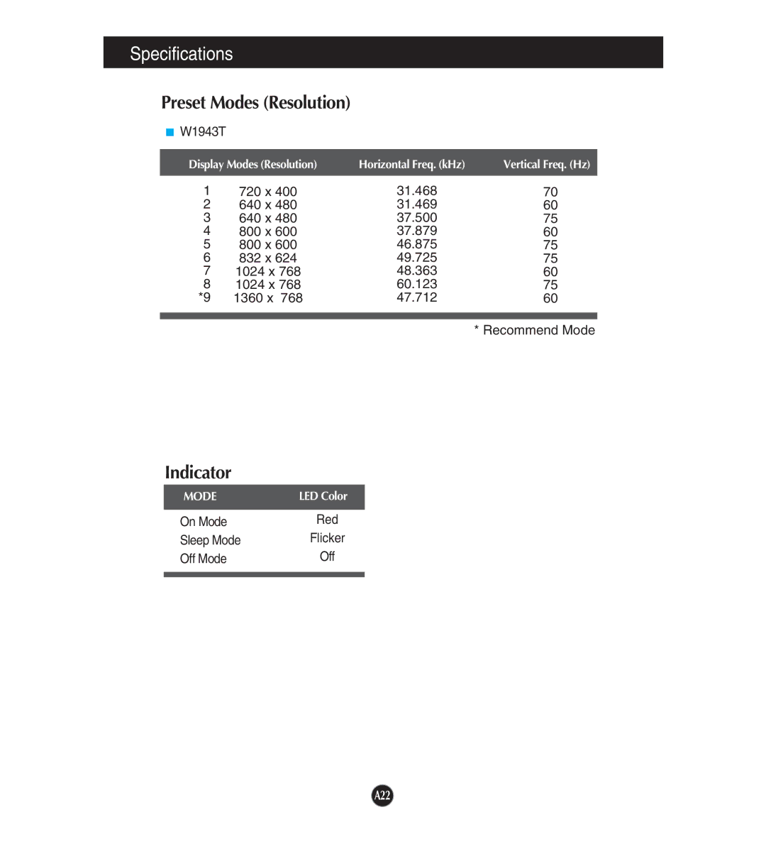 LG Electronics W1943T manual Specifications, Preset Modes Resolution, Indicator 