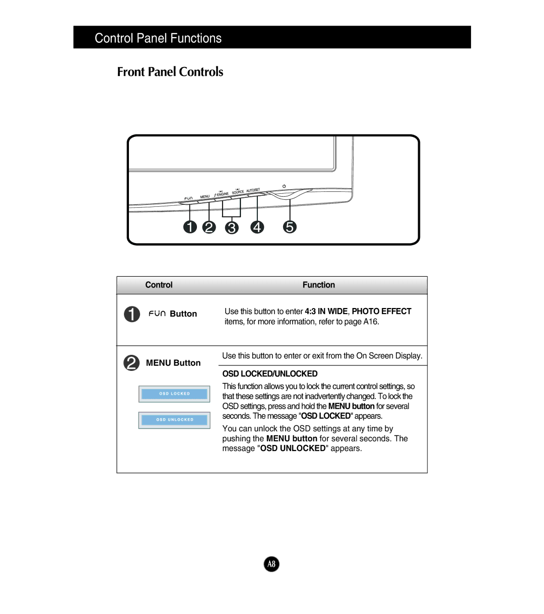 LG Electronics W1943T manual Control Panel Functions, Front Panel Controls, Osd Locked/Unlocked 