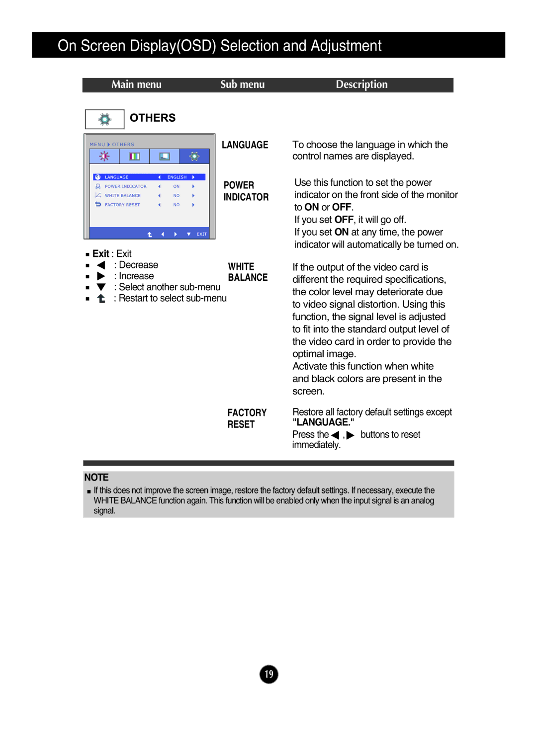 LG Electronics W1946TN, W1946SN, W2346S, W2346T, W2246S, W2246T, W2046S, W2046T Language Power Indicator, White, Reset Language 