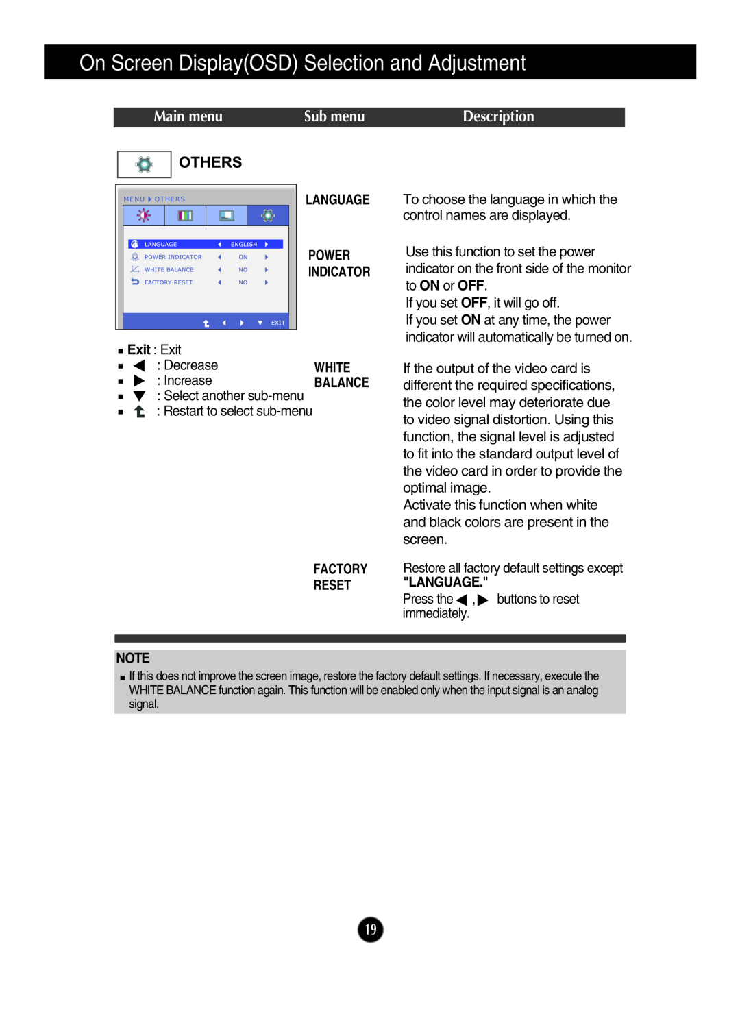 LG Electronics W1946TN, W1946SN On Screen DisplayOSD Selection and Adjustment, Main menu, Sub menu, Description, White 