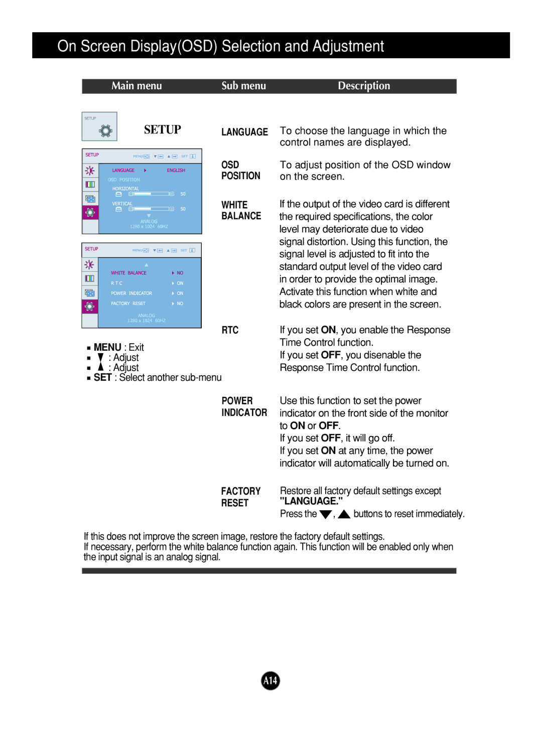 LG Electronics W2252TE, W1952TE manual Osd, Position, White, Balance, Power Indicator, Reset Language 