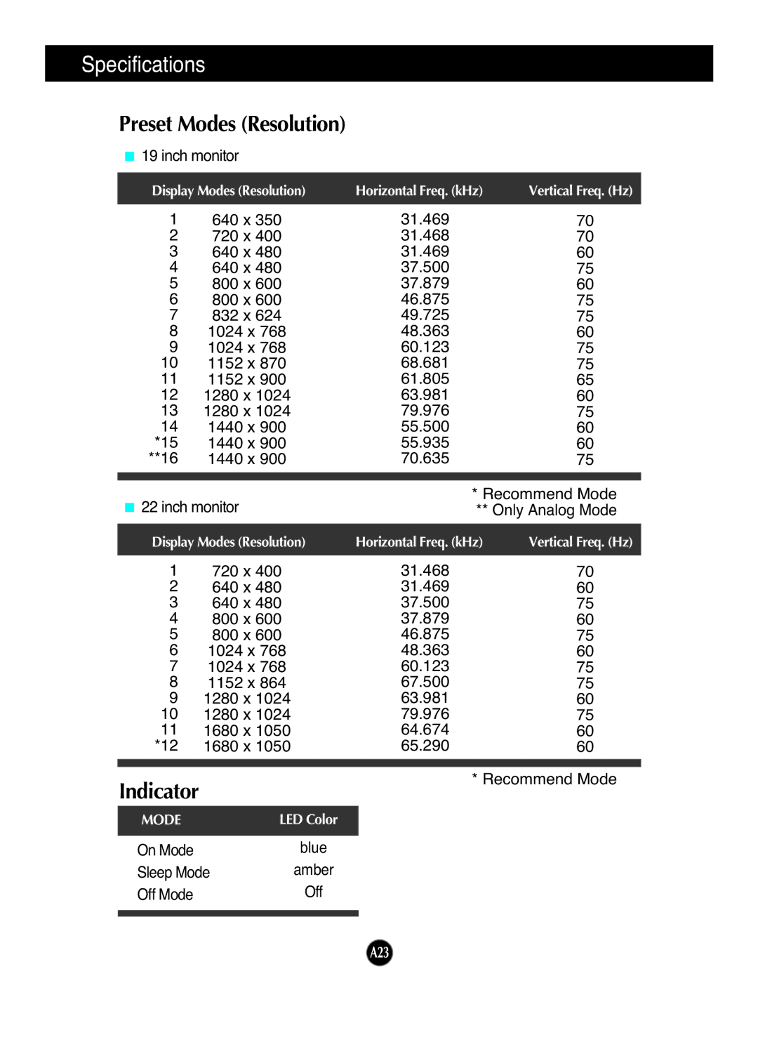 LG Electronics W1952TQ, W2252TQ manual Specifications, Preset Modes Resolution 