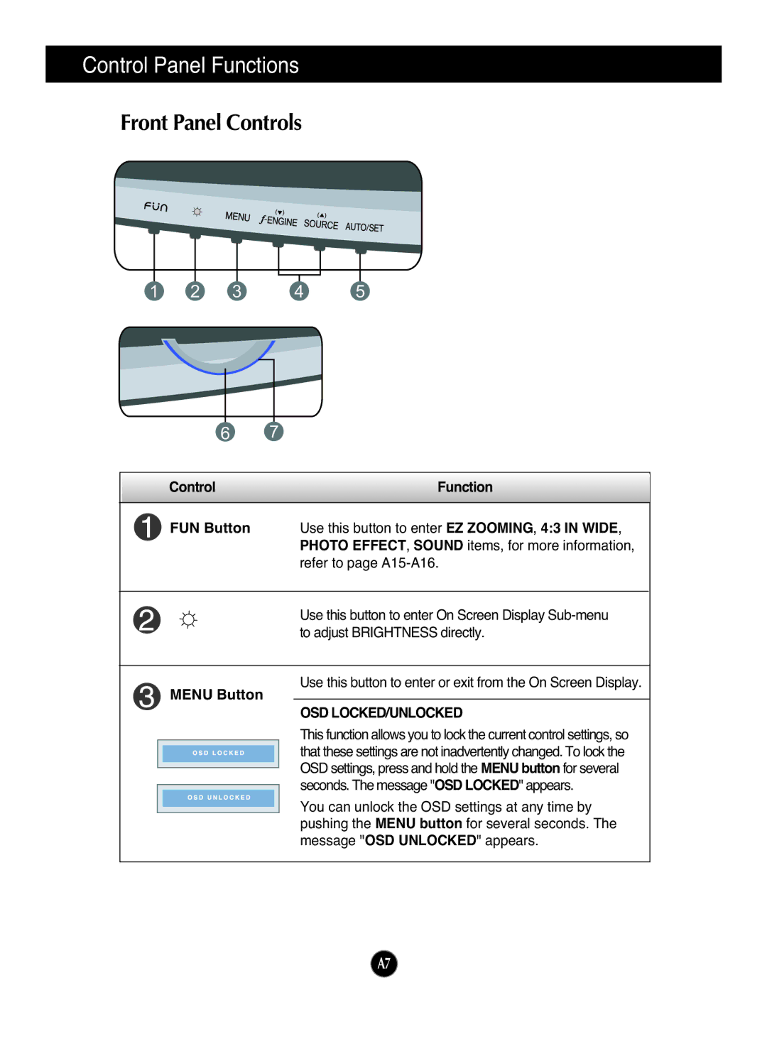 LG Electronics W1952TQ, W2252TQ manual Control Panel Functions, Front Panel Controls, Osd Locked/Unlocked 